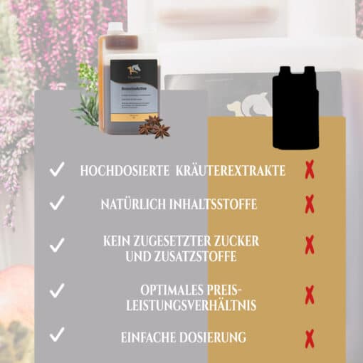 BronchoActive
