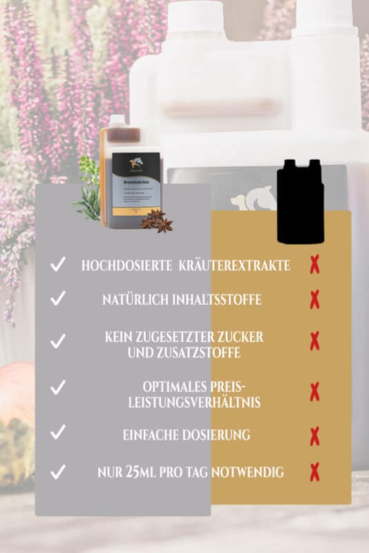 BronchoActive