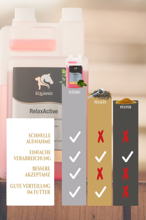 RelaxActive - Nerven Pferd – Bild 6