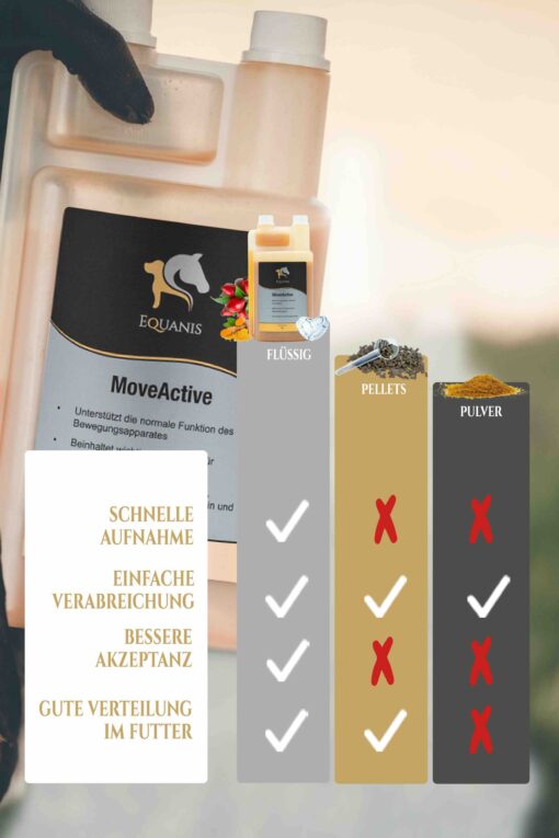 MoveActive - Nährstoffe für die Gelenke – Bild 5